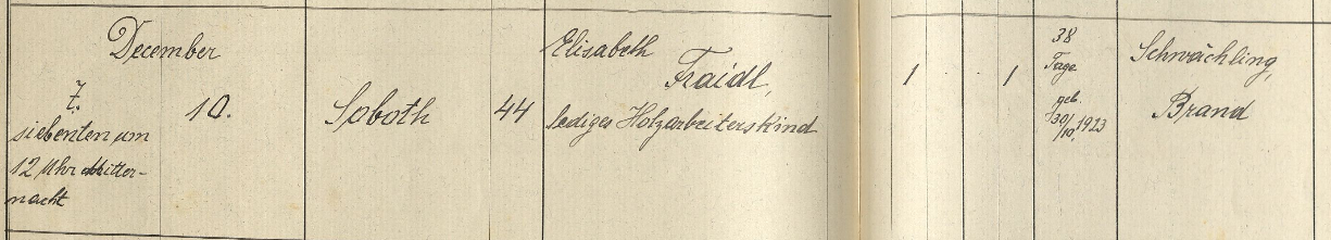 Sterbebuch Soboth 3, 1899–1929